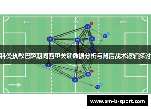 科曼执教巴萨期间西甲关键数据分析与背后战术逻辑探讨 科曼执教巴萨期间西甲关键数据分析与背后战术逻辑探讨