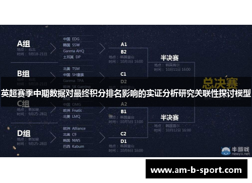 英超赛季中期数据对最终积分排名影响的实证分析研究关联性探讨模型 英超赛季中期数据对最终积分排名影响的实证分析研究关联性探讨模型