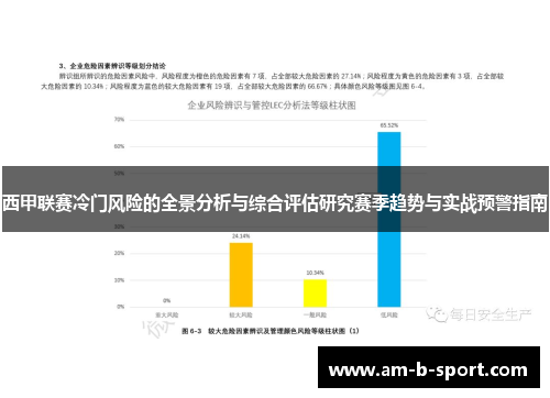 西甲联赛冷门风险的全景分析与综合评估研究赛季趋势与实战预警指南 西甲联赛冷门风险的全景分析与综合评估研究赛季趋势与实战预警指南