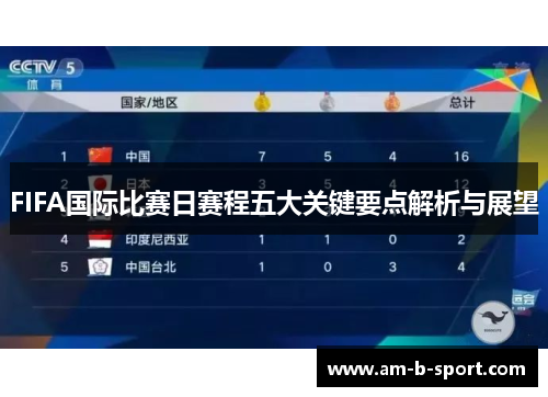 FIFA国际比赛日赛程五大关键要点解析与展望 FIFA国际比赛日赛程五大关键要点解析与展望