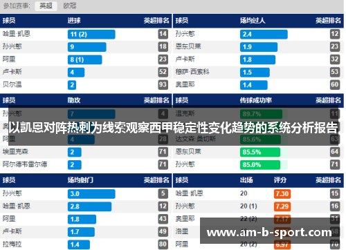 以凯恩对阵热刺为线索观察西甲稳定性变化趋势的系统分析报告 以凯恩对阵热刺为线索观察西甲稳定性变化趋势的系统分析报告